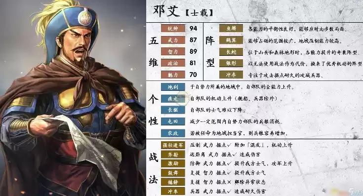 三国志战略版武将邓艾搭配，三国志战略版邓艾值得练吗