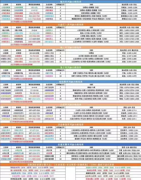 创造与魔法融合宠物技能大全图表，创造与魔法融合宠物哪个好技能