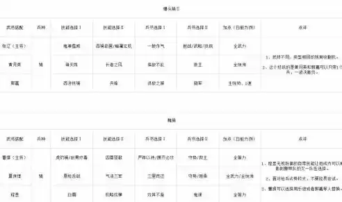 三国志战略版阵容天梯图，三国志战略版最新阵容天梯表2023