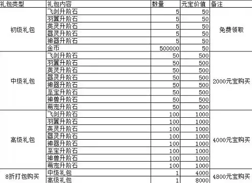 原神充值价格表双倍，原神充值价格表