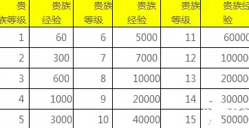 乱世王者累计充值奖励5000元以后，乱世王者充多少钱能玩下去