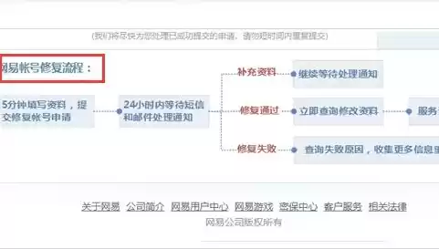 梦幻西游网页版密码登陆怎么取消，梦幻西游网页版密码登陆