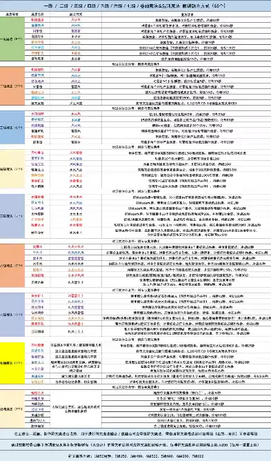 创造与魔法7级魔法合成表图片高清大图，创造与魔法7级魔法合成表图片高清