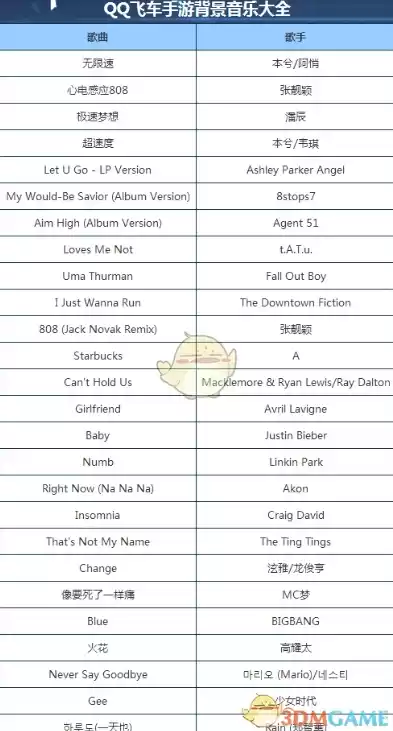 qq飞车音乐列表所有歌试听，qq飞车音乐列表所有歌中文
