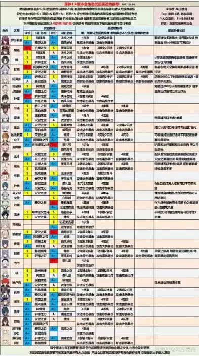 原神角色培养攻略图新版，原神角色培养攻略图