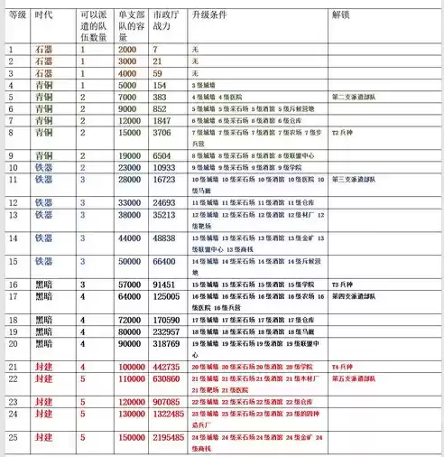 万国觉醒礼包兑换码最新20214月，万国觉醒2021年2月礼包兑换码最新