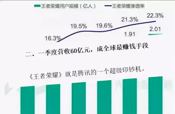 王者荣耀直播收益，直播游戏王者荣耀有收入吗