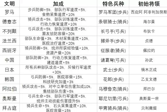 万国觉醒特权等级价格表