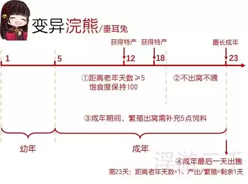 梦幻牧场垂耳兔养法，梦幻西游牧场垂耳兔养殖流程