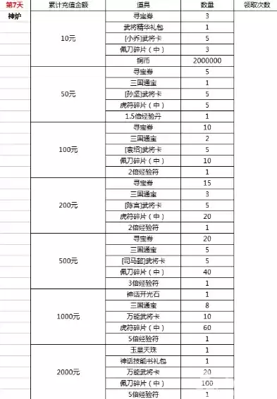 折扣手游开服表，0.1折手游限时开服表最新版