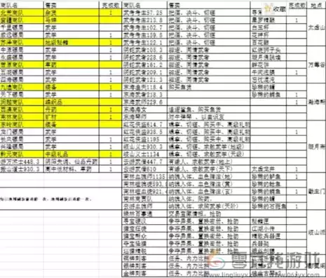 折扣手游开服表，0.1折手游限时开服表最新版