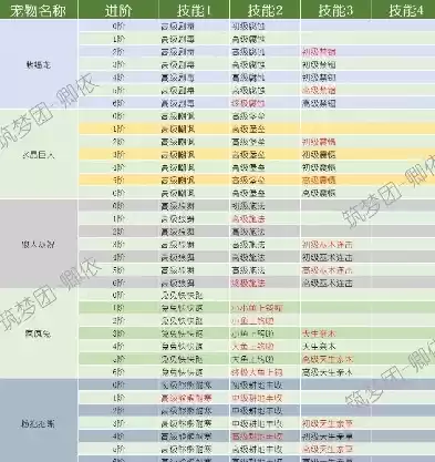 创造与魔法合成表,宠物合宠配方，创造与魔法合成宠物哪个好