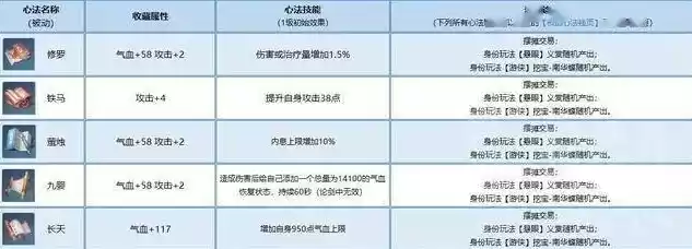 天刀长生剑功力排行榜，天涯明月刀长生剑派心法推荐端游最新