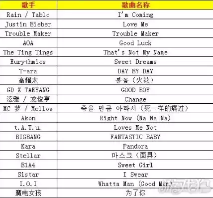 qq飞车那首英文歌，qq飞车那首英文bgm