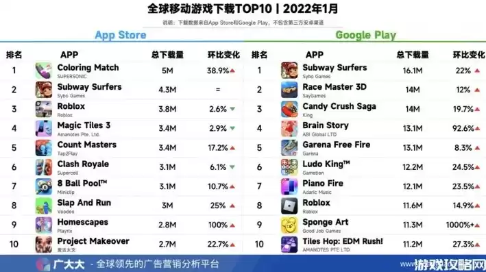 2024最火游戏，手机游戏排行榜前十名网络游戏