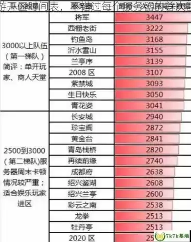 梦幻西游手游时空区开区表最新，梦幻西游手游时空区开区表