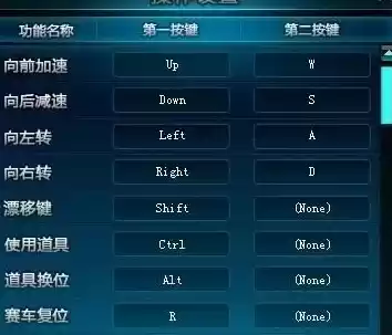 qq飞车主播口令码大全，qq飞车主播口令码