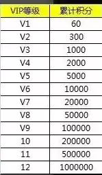 三国杀手游vip多久到7，三国杀手游vip1到46价格表，三国杀手游VIP1到46级价格详解，投资回报，一目了然！