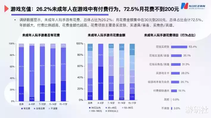 原神未成年充值占比，原神未成年充钱机制，原神未成年充值占比解析，背后原因及应对策略探讨