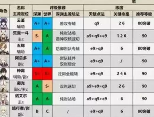 原神五星角色强度排行榜4.2，原神五星角色强度排行榜4.2，原神4.2版本五星角色强度解析，盘点新晋热门与实力担当！