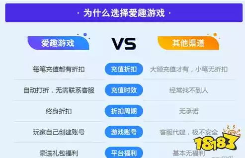 0.1折游戏平台，揭秘0.1折手游平台，低价游戏盛宴背后的秘密！