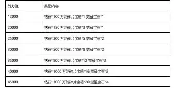 0.1折手游排行榜，探秘0.1折手游排行榜，盘点那些令人惊叹的低价神作！