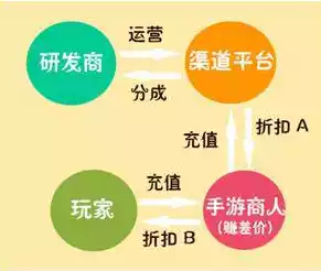 手游0.1折平台，揭秘手游0.1折平台，低价购物的秘密与风险