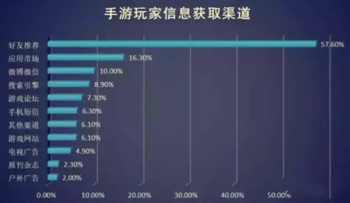 0.1折手游平台，揭秘0.1折手游平台，低价背后的秘密与风险