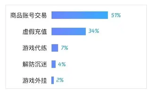 0.1折游戏套路，0.1折游戏，揭秘低价狂欢背后的消费陷阱