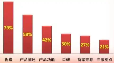 0.1折游戏，揭秘电商促销背后的心理战术与消费陷阱