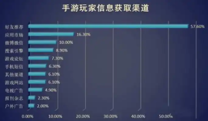 0.1折手游平台哪个好，深度解析，0.1折手游平台哪家强？全面评测与推荐