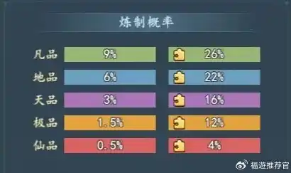 游戏0.1折平台，揭秘0.1折游戏平台，省钱攻略与隐藏风险全解析