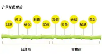 0.1折游戏，揭秘电商促销背后的心理战术与消费陷阱