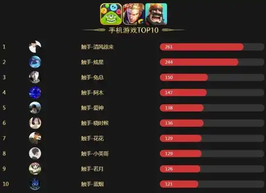 0.1折手游排行榜，0.1折手游盛宴，精选排行榜Top 10，畅享极致性价比游戏体验