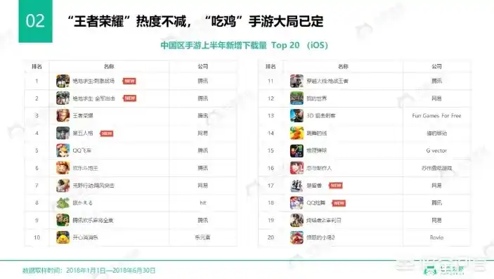 0.1折手游排行榜，0.1折手游盛宴，精选排行榜Top 10，畅享极致性价比游戏体验