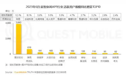 类似咸鱼之王的0.1折游戏，0.1折狂欢，揭开折扣帝国背后的游戏经济学奇迹