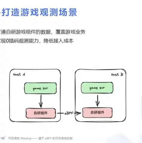 0.1折游戏平台，探索0.1折游戏平台，颠覆传统游戏消费的新体验