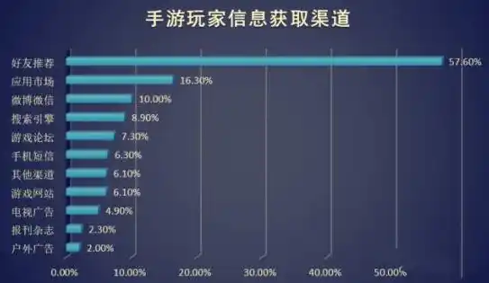 手游0.1折平台，揭秘手游0.1折平台，省钱攻略与潜在风险全解析