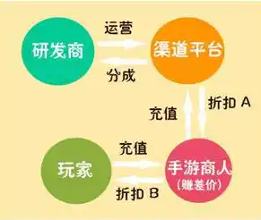 手游0.1折平台，揭秘手游0.1折平台，省钱攻略与隐藏风险全解析