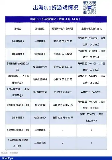 游戏0.1折平台，探秘0.1折游戏平台，低价背后的机遇与挑战