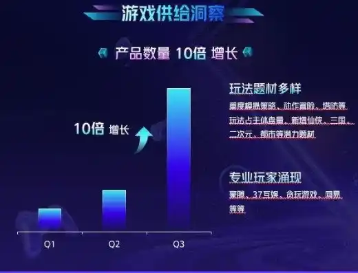 游戏0.1折平台，探秘0.1折游戏平台，低价背后的机遇与挑战