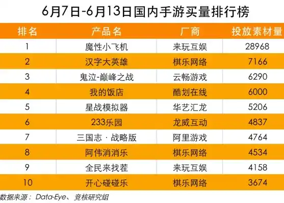 0.1折游戏平台，探秘0.1折游戏平台，颠覆传统游戏消费的新势力