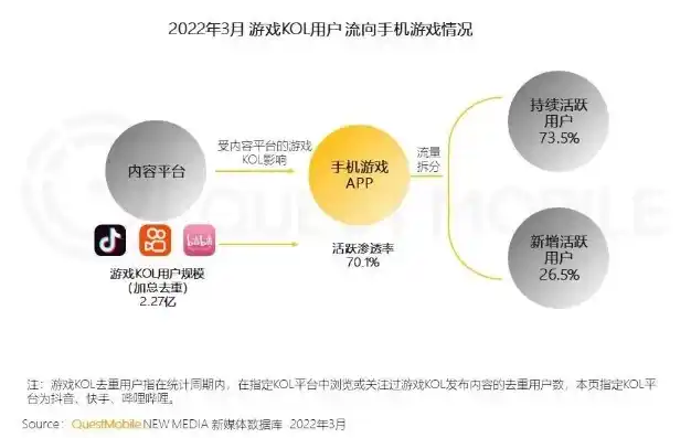 手游0.1折平台，探秘0.1折手游平台，颠覆性优惠背后的真相与用户体验深度解析