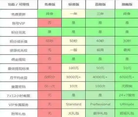 0.1折手游是真的吗，揭秘0.1折手游，真实优惠还是营销陷阱？