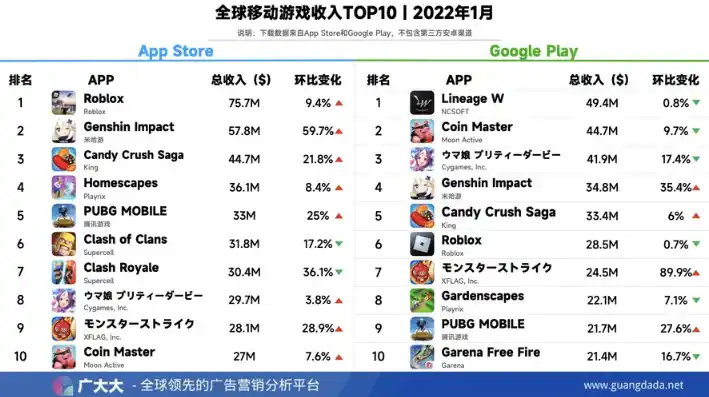 折扣手游平台app排行榜，0.1折手游盛宴，揭秘顶级折扣手游平台APP排行榜，畅享超值游戏体验