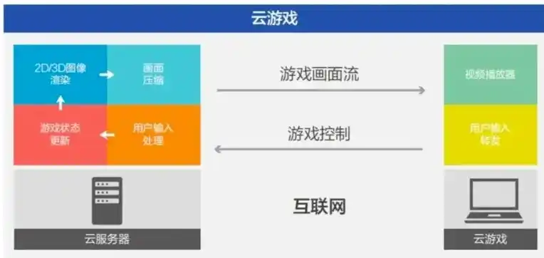 0.1折游戏平台，探索0.1折游戏平台，颠覆传统游戏消费模式的革命