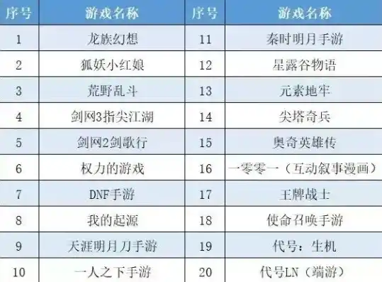 0.1折游戏平台，0.1折游戏平台，颠覆传统游戏消费模式的新势力