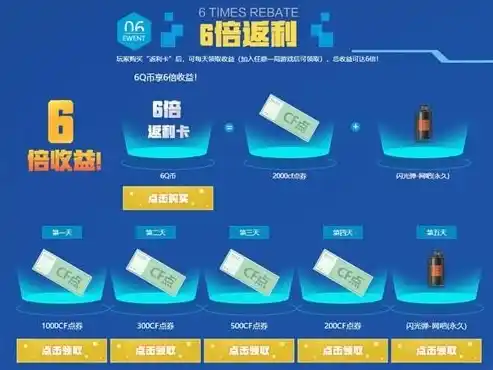 0.1折游戏是真的吗，揭秘0.1折游戏，真的存在吗？揭秘背后的真相！