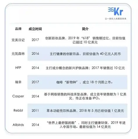 游戏0.1折平台，探秘0.1折游戏平台，颠覆传统游戏消费模式的新势力