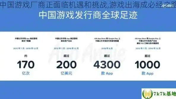 游戏0.1折平台，探索0.1折游戏平台，颠覆性优惠背后的机遇与挑战